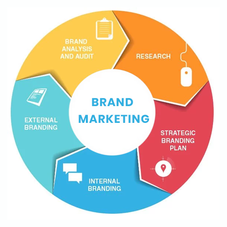 Branding & Identity Marketing at eSilentFront